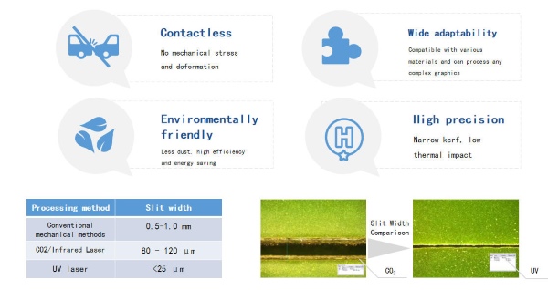 ZAM330/330D Offline Precision Laser Depaneling Machine
