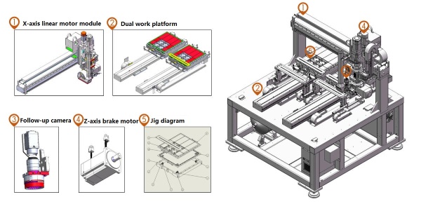 Device main architecture