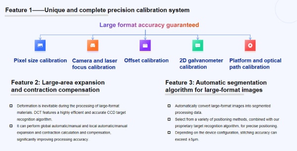 Large format accuracy guaranteed