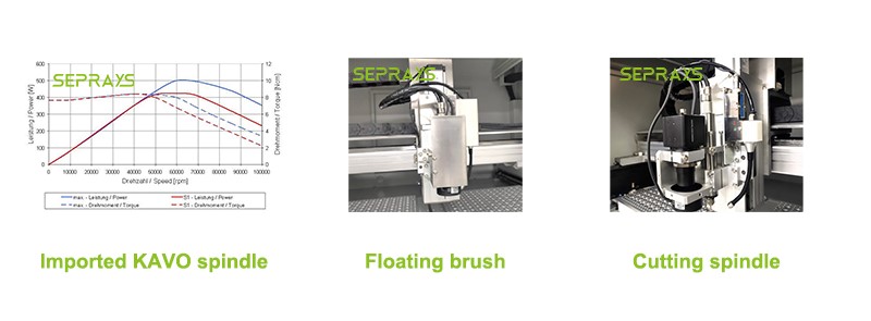 Low Stress Protection