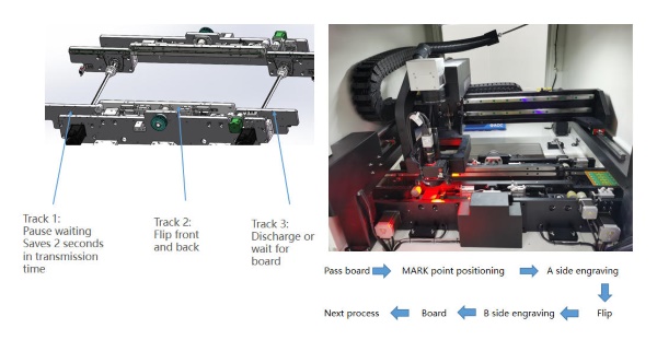 Built-in flap mechanism