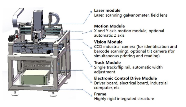 Equipment structure