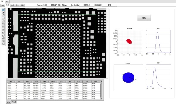 Integrated Automation