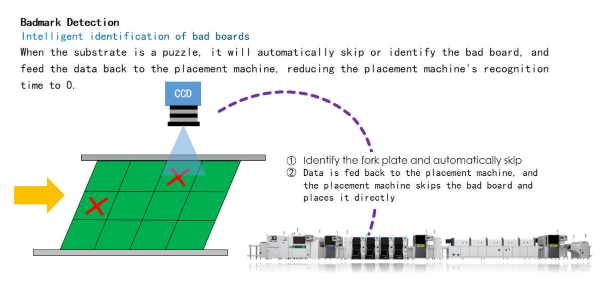 Laser marking software functions