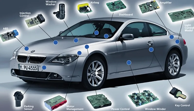 Clearance vs. Total Manufacturing Cost