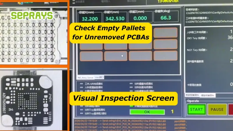 CCD vision inspection