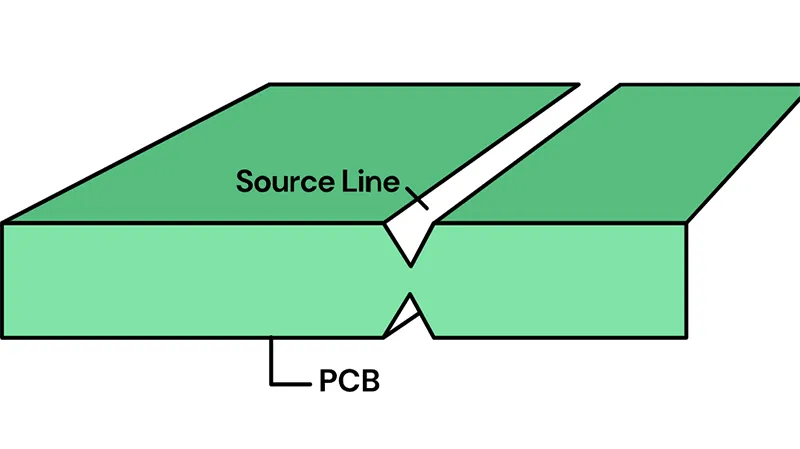 V-Cut separation works best when boards already have clearly defined V-grooves