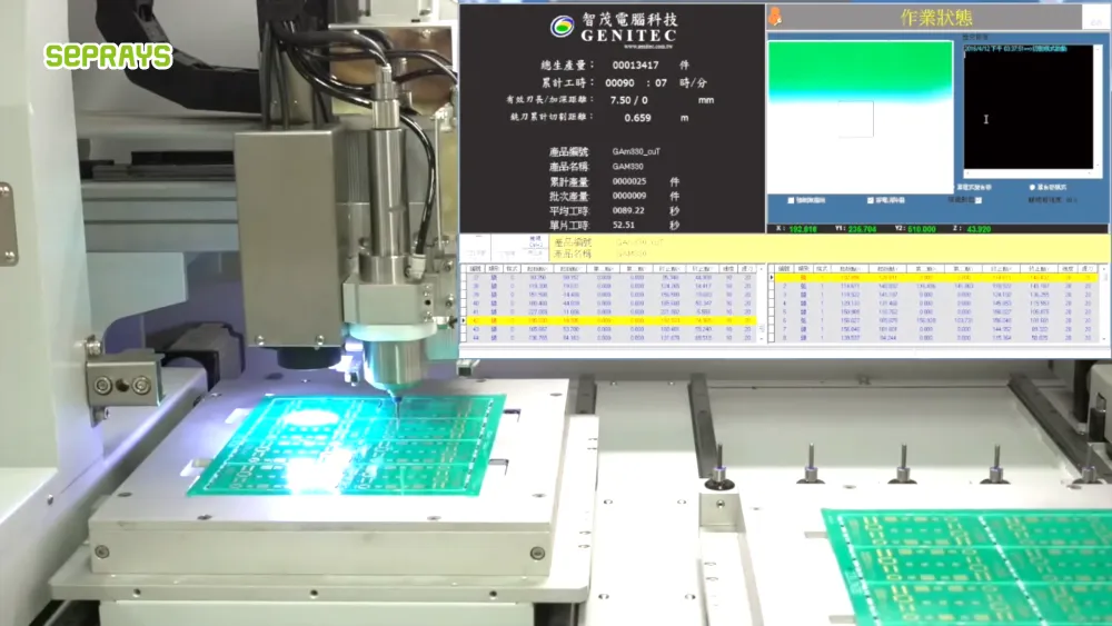 Application Results  Production Benefits