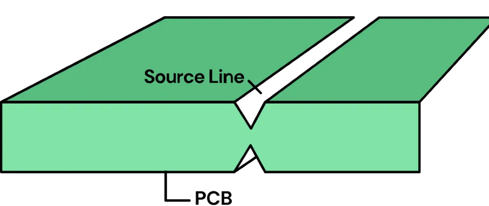 The Problem Was Not Simply “How to Cut the PCB”